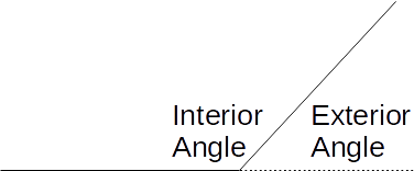 Interior And External Angles Of A Regular Polygon In A Given