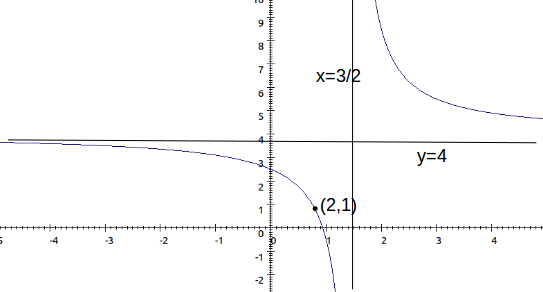 finding equation of hyperbola from asymptotes and point on curve