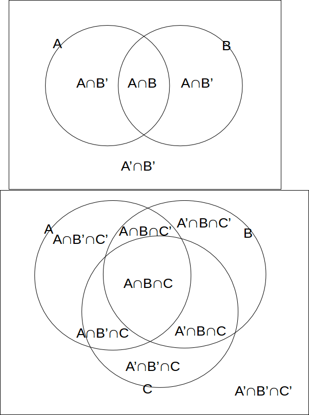 parts of a venn diagram