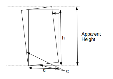apparent maximum height of tilting refrigerator