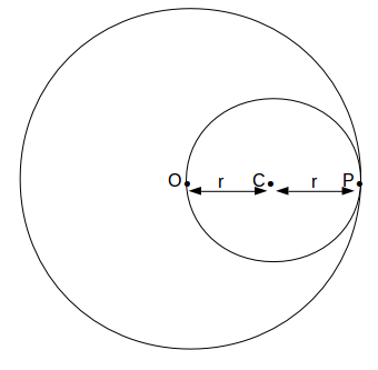 circle touching interior of larger circle