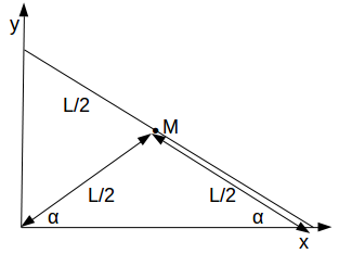 equation traced out by midpoint of line free to move with ends on axes