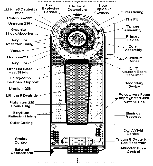 Diagram Of Atom Bomb Gallery - How To Guide And Refrence