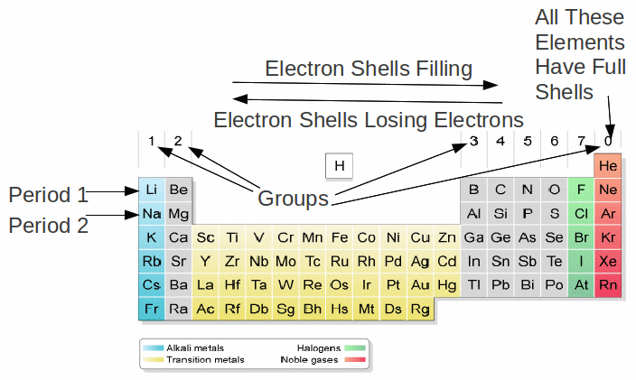 File:Electron shell 082 lead.png - Wikimedia Commons