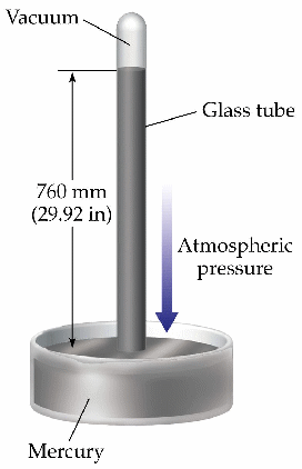 High air pressure definition