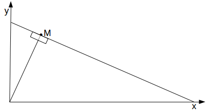 locus of points formed by normal to line drawn between axes